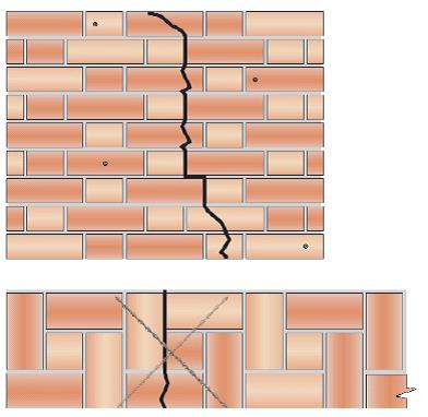 Scheurherstel in metselwerk d.m.v. injectieankers - CS07