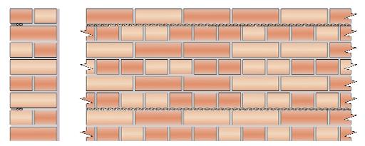 Versterken steens metselwerk d.m.v. lintvoegwapening - LB04