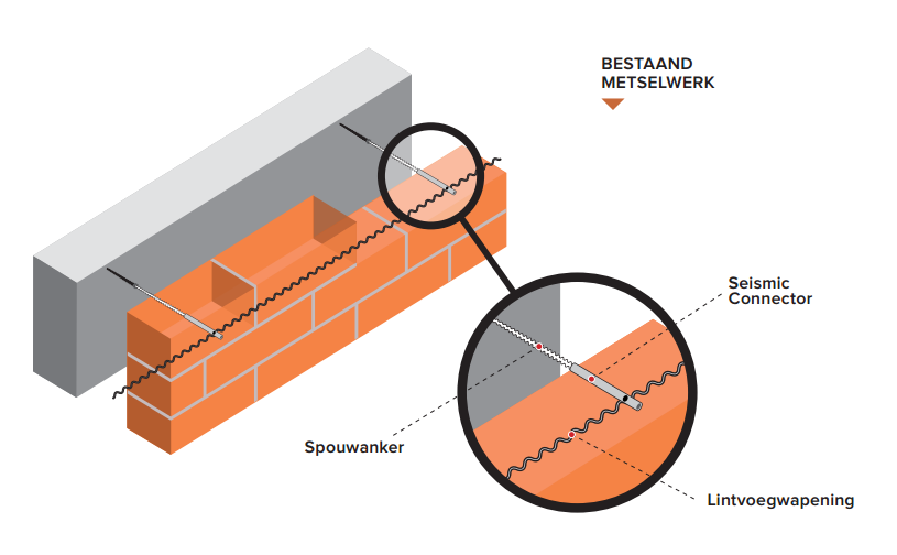 Seismic Connector