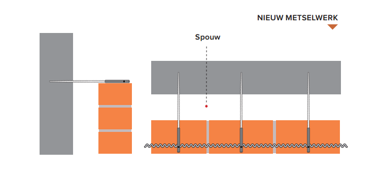 Seismic Connector in nieuwbouw