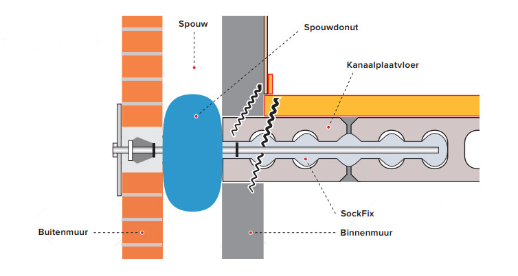 Spouwdonut