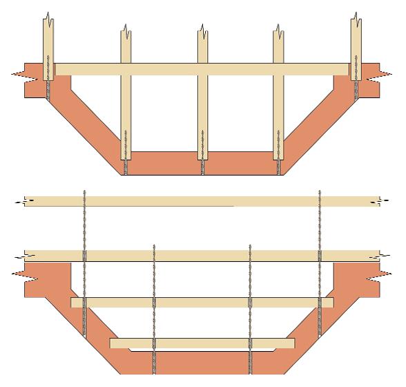 Erker verankering aan vloerbalken die evenwijdig aan de gevel lopen