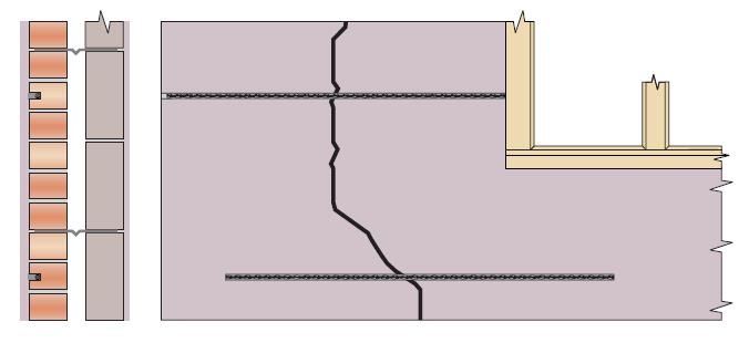 Versterken halfsteens metselwerk  in binnen en buitenblad d.m.v. lintvoegwapening