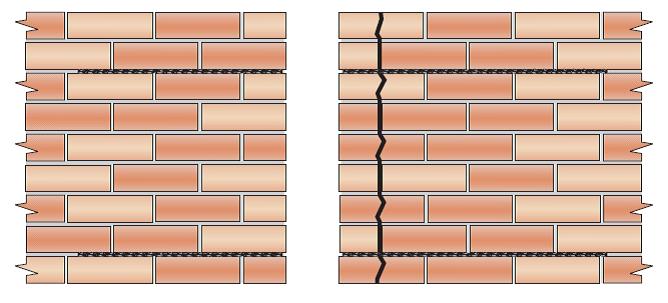 Scheurherstel op hoek van halfsteens metselwerk d.m.v. lintvoegwapening