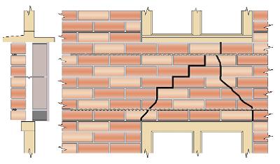 Lateivorming bij halfsteens metselwerk buitenblad d.m.v. lintvoegwapening
