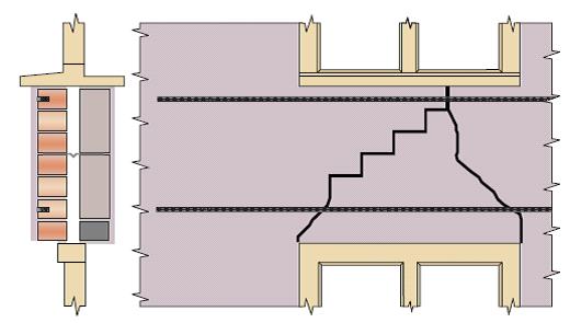 Lateivorming bij halfsteens gestuukt metselwerk buitenblad d.m.v. lintvoegwapening