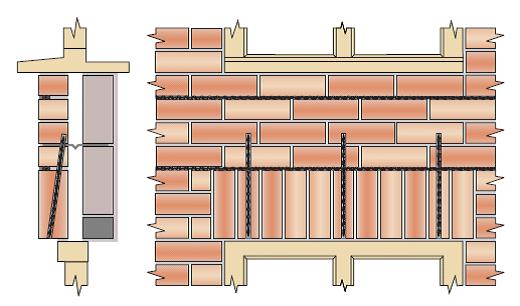 Lateivorming bij halfsteens metselwerk met rollaag d.m.v. lintvoegwapening en injectie ankers