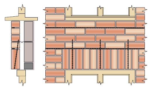 Lateivorming bij halfsteens metselwerk met rollaag d.m.v. lintvoegwapening en zelftap anker