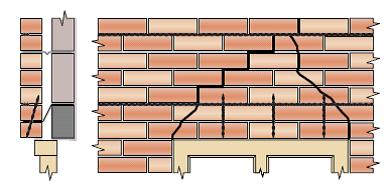 Lateivorming bij halfsteens metselwerk d.m.v. lintvoegwapening en zelf tap anker door  loodslab in buitenblad