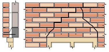 Lateivorming bij halfsteens metselwerk met loodslab d.m.v. lintvoegwapening en zelf tap anker in achterliggende latei 