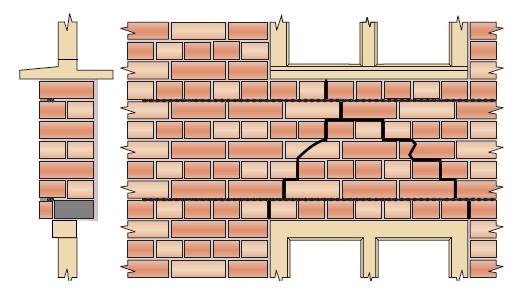 Lateiherstel bij steens metselwerk d.m.v. lintvoeg wapening