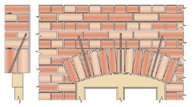 Lateivorming bij steens metselwerk met rollaag d.m.v. lintvoegwapening en zelf tap anker