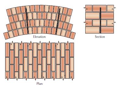 Verankeren drukbogen met injectieanker door voeg