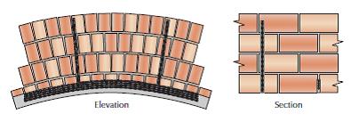 Plaatselijk repareren van metselwerk boog door middel van lintvoegwapening en injectieankers