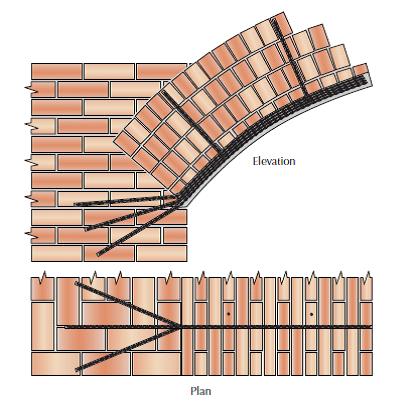 Versterken van metselwerk boog door middel van lintvoegwapening en injectieankers