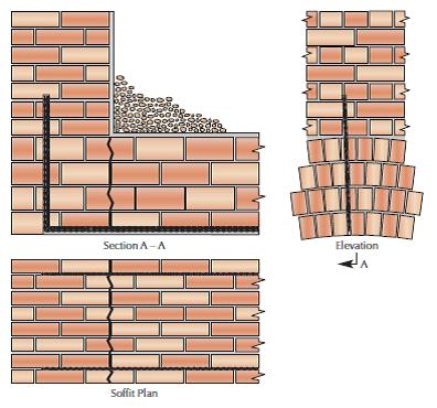 Scheurvorming in boog koof, herstellen met lintvoegwapening
