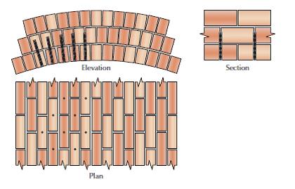 Loszittende steenlaag met injectieankers fixeren