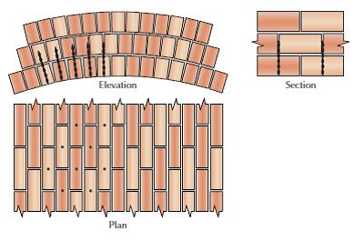 Loszittende steenlaag met zelf tappende ankers fixeren