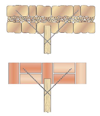 Steens metselwerk verankeren aan (vloer/dak) balkkoppen (van binnen uit)
