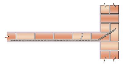 Gescheurde binnenmuur verankeren aan steens metselwerk